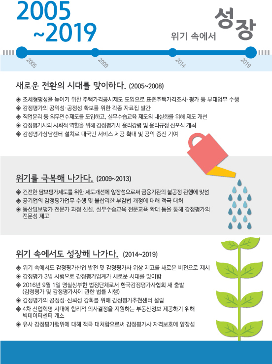 역사홍보관 전시: 2005년~2019년