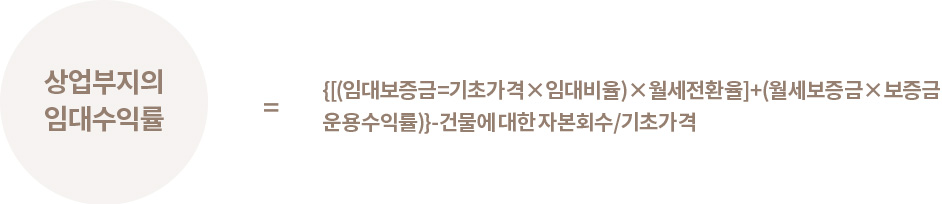 상업부지의 임대수익률 = {[(임대보증금=기초가격×임대비율)×월세전환율]+(월세보증금×보증금 운용수익률)}-건물에 대한 자본회수/기초가격