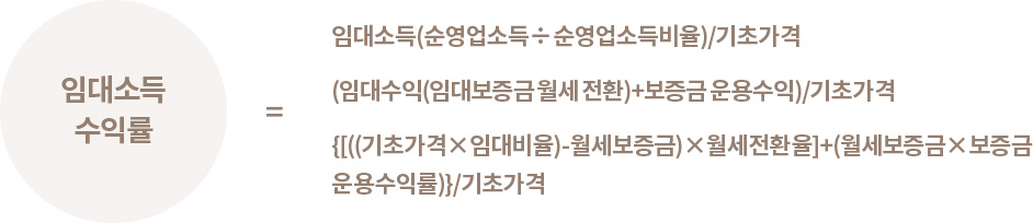 임대소득 수익률 = 임대소득(순영업소득÷순영업소득비율)/기초가격(임대수익(임대보증금 월세 전환)+보증금 운용수익)/기초가격{[((기초가격×임대비율)-월세보증금)×월세전환율]+(월세보증금×보증금 운용수익률)}/기초가격