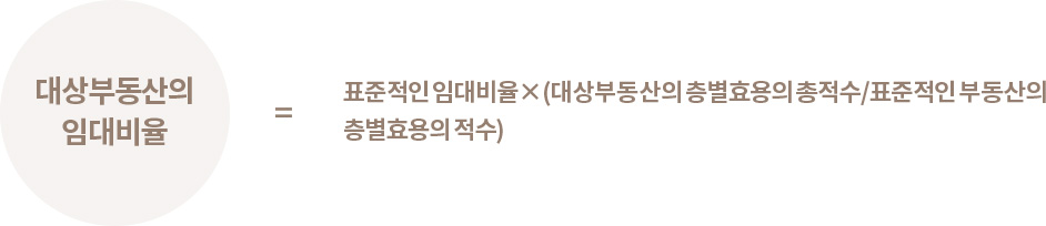 대상부동산의 임대비율 = 표준적인 임대비율×(대상부동산의 층별효용의 총적수/표준적인 부동산의 층별효용의 적수)