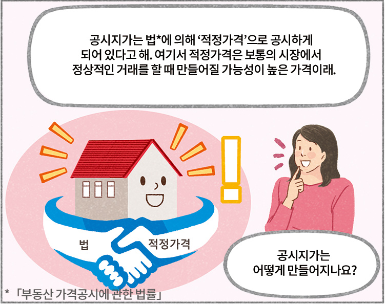 아빠 : 공시지가는 법*에 의해 ‘적정가격’으로 공시하게 되어 있다고 해. 여기서 적정가격은 보통의 시장에서  정상적인 거래를 할 때 만들어질 가능성이 높은 가격이래. 딸 : 공시지가는 어떻게 만들어지나요?